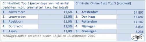 zoetermeer-online-meest-criminele-stad.jpg