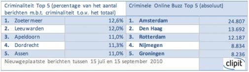 zoetermeer-online-meest-criminele-stad.jpg