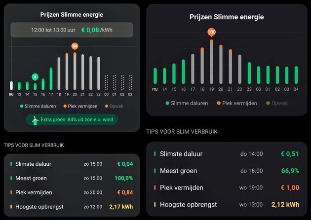 Screenshot van de Zonneplan app met live data. Op basis van deze data is het nu aan jou..