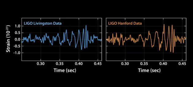 De verschillen die LIGO heeft kunnen meten